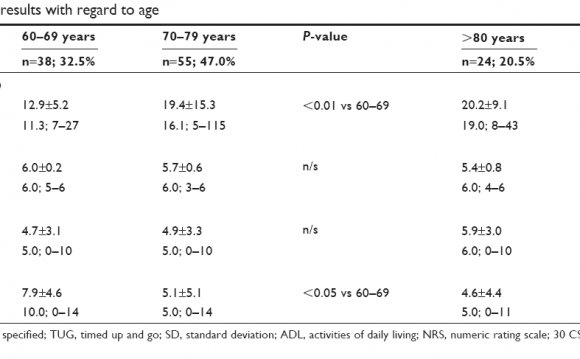 Figure 3 Test results in the