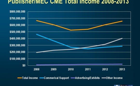 For publishing and medical