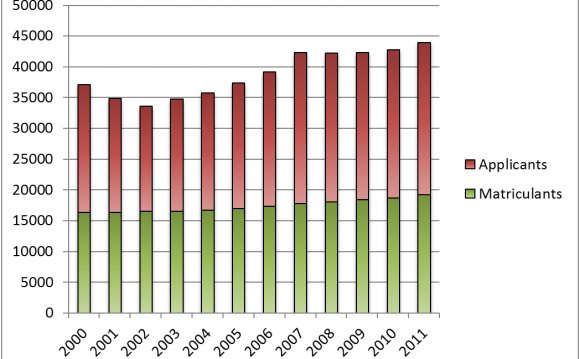 Statistics for medical school