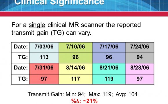 Data from University Medical