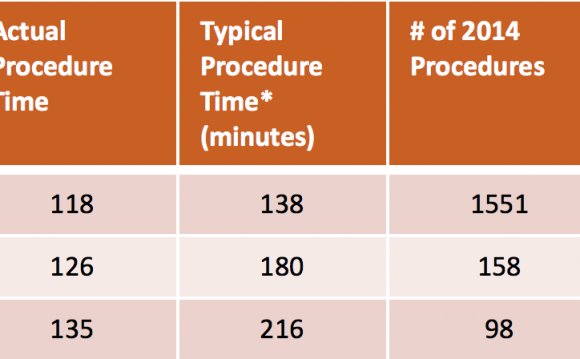 *Estimated average surgery