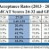 College with high Medical School acceptance Rates