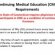 Continuing Medical Education requirements by State
