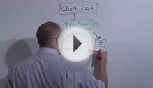 General Surgery 3: Other Post Op -- Medical Education Online