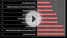 top 10 universities in USA | Top National News